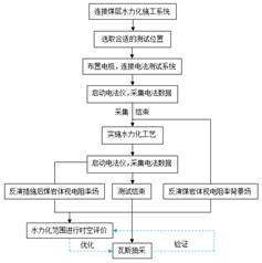 国产美女操屄视频基于直流电法的煤层增透措施效果快速检验技术